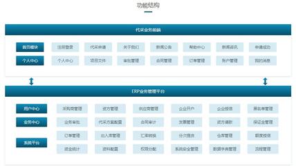 【互融云】供应链金融系统 供应链金融解决方案 区块链供应链金融系统 供应链金融风控系统开发 供应链金融信息系统 控制系统图片